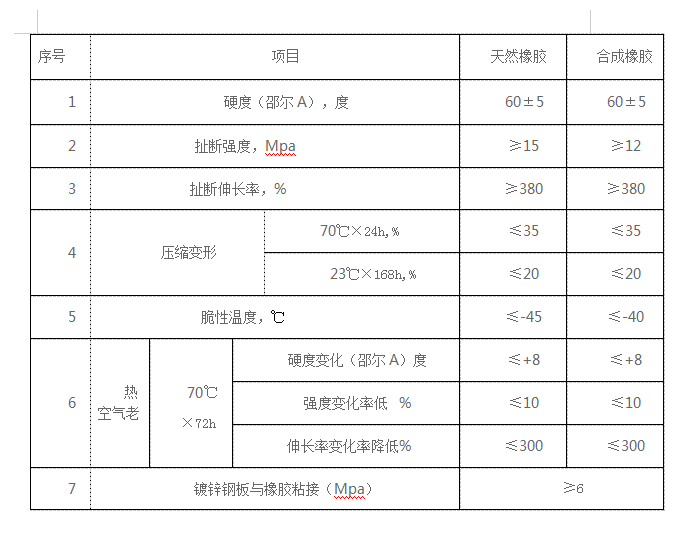 鋼邊橡膠止水帶參數.png